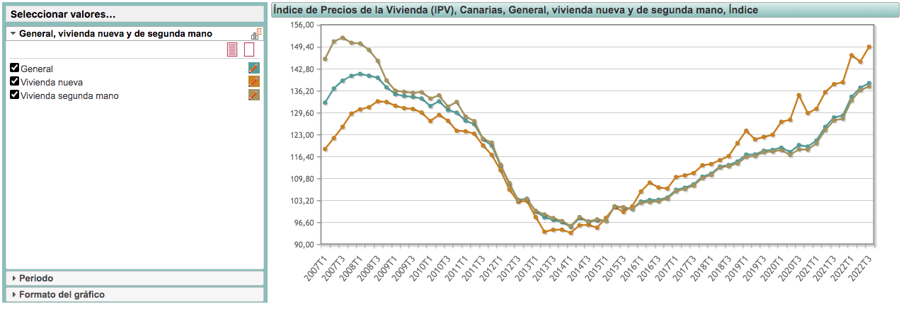 Domina el Revenue Management 📈: Calcula tus métricas esenciales